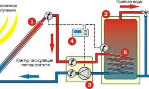Расход теплоносителя в солнечном коллекторе