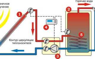 Расход теплоносителя в солнечном коллекторе