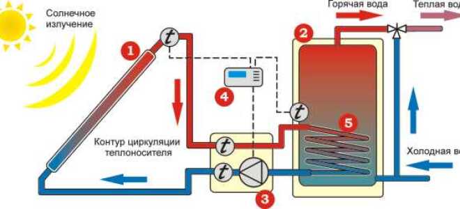 Расход теплоносителя в солнечном коллекторе