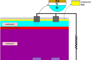 Развитие Фотоэлементов