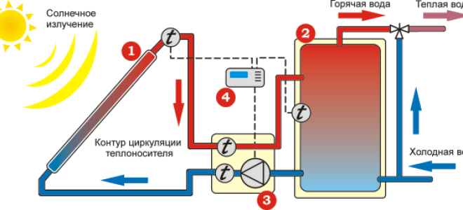 Гелиосистемы с принудительной циркуляцией теплоносителя