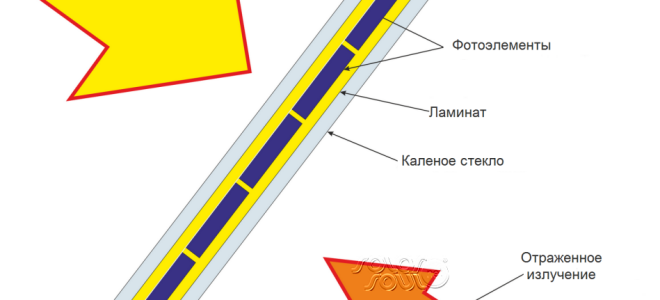 Двухсторонние солнечные батареи