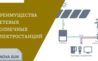 Сетевые солнечные электростанции: зелёный тариф и подключение
