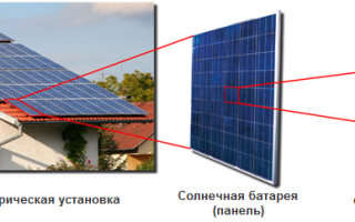 Что такое солнечная батарея