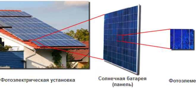 Что такое солнечная батарея