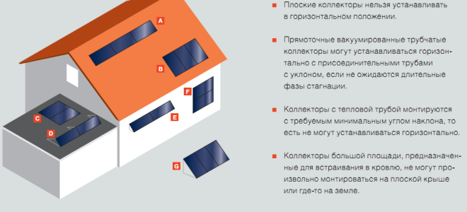 Варианты и особенности монтажа солнечных коллекторов