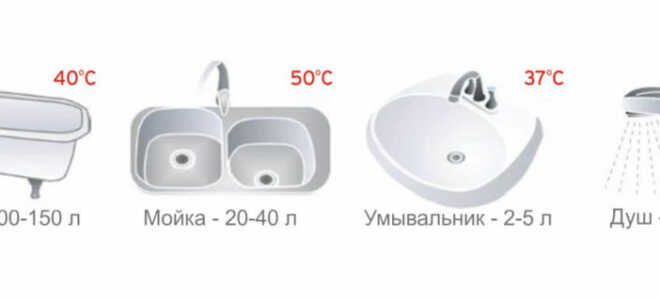 Солнечные коллекторы для нагрева воды