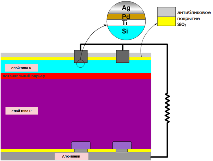 Фотоэлемент в разорезе